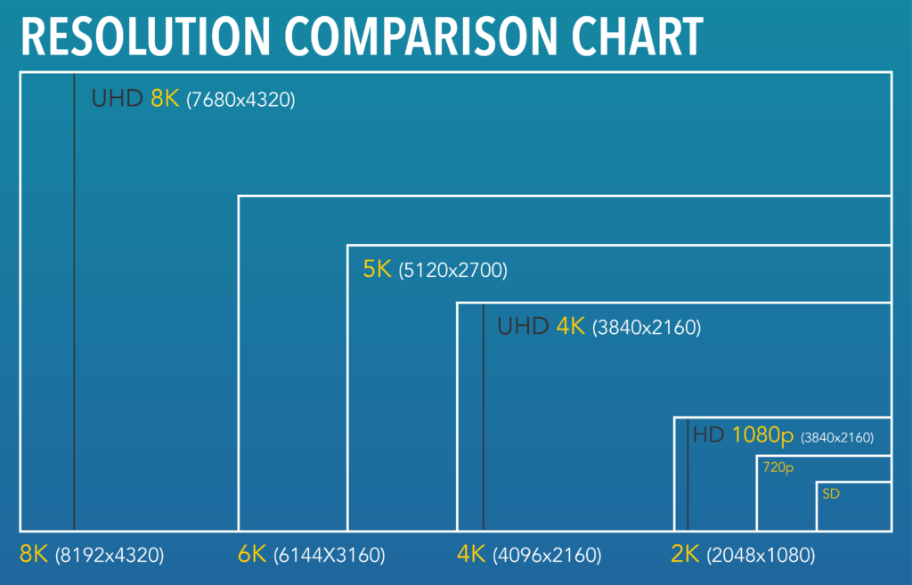 Escolher Monitor Gamer - Comparação de resoluções de monitores