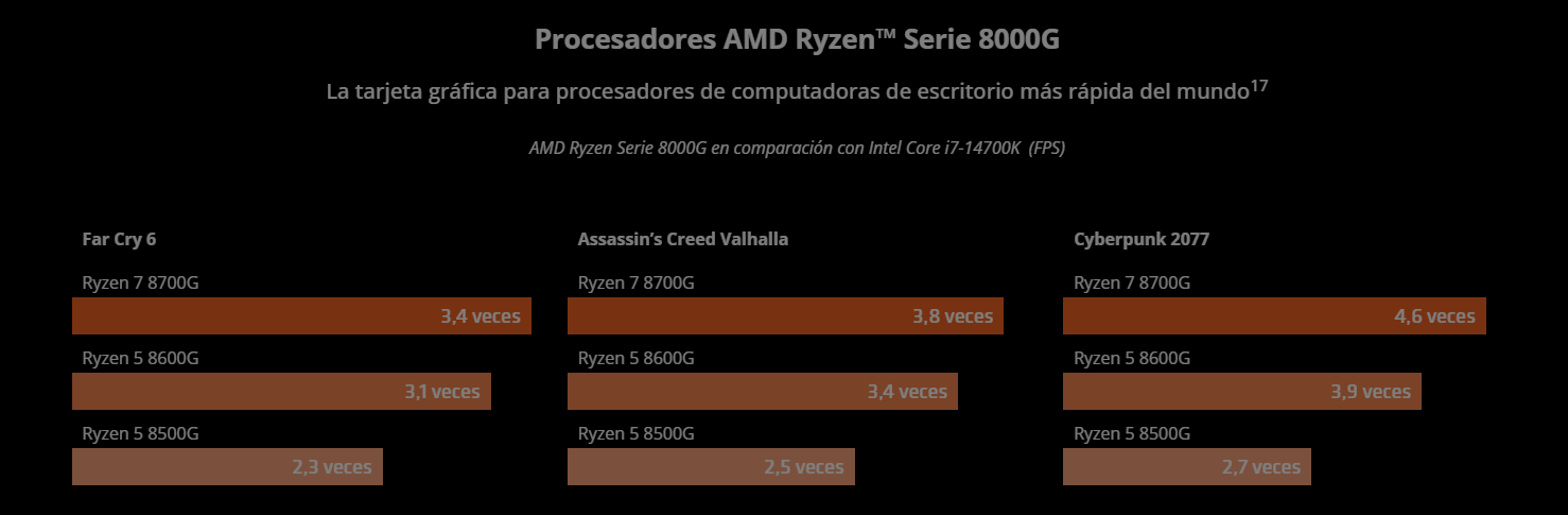 processadores apu amd vs intel