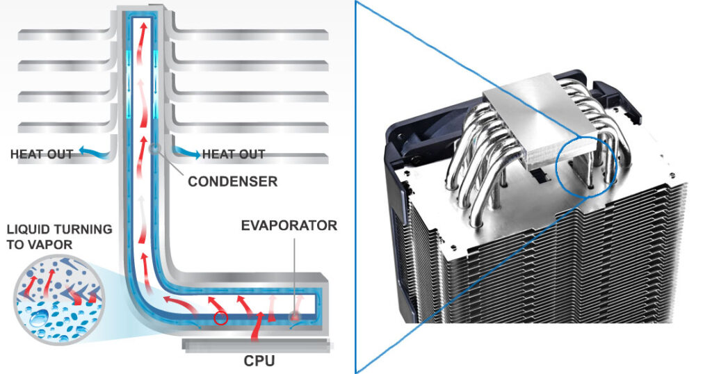 funcionamiento de un disipador (cooler)