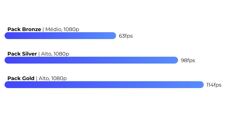 GTA V FPS GTA V FPS