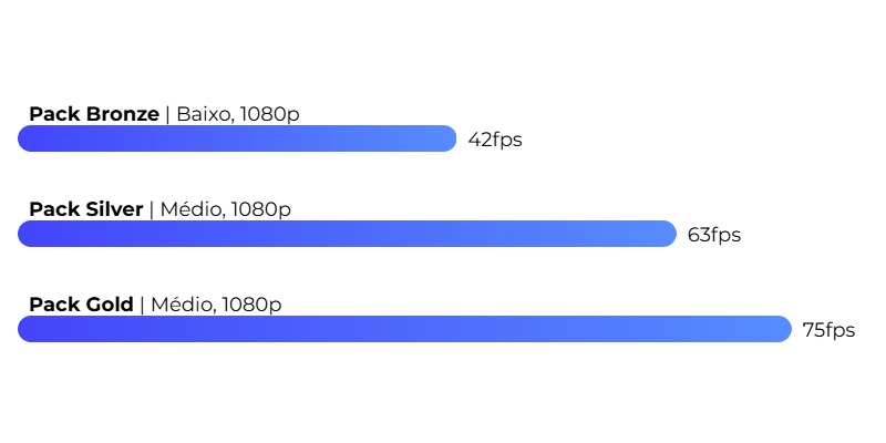 Cyberpunk 2077 FPS