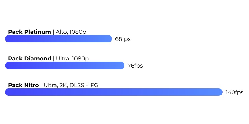 Cyberpunk 2077 FPS Cyberpunk 2077 FPS