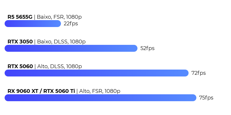 Flight Simulator FPS
