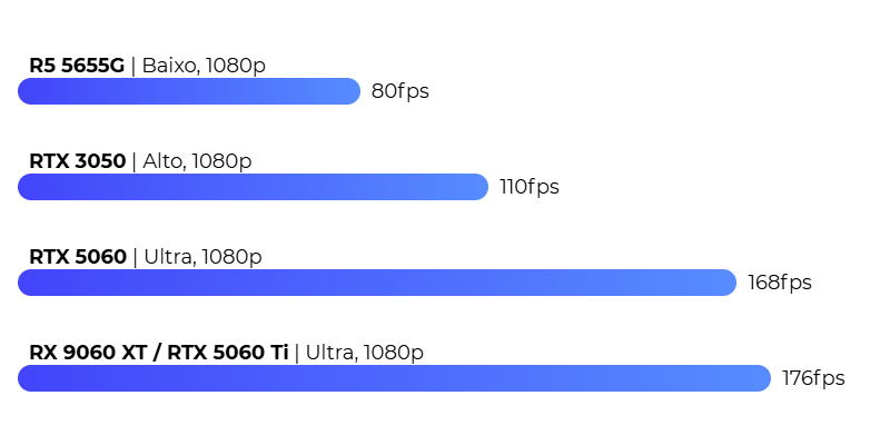 Fortnite FPS
