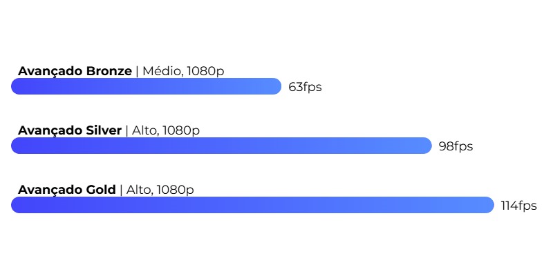 GTA V FPS GTA V FPS