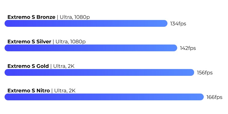 GTA V FPS GTA V FPS