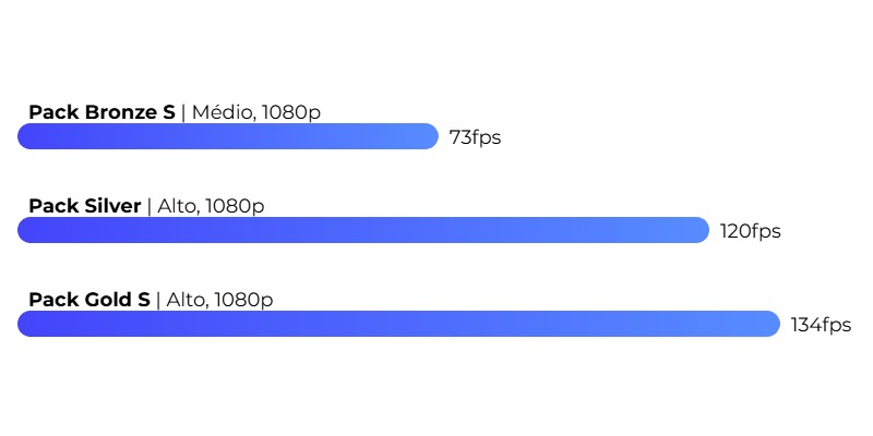 GTA V FPS GTA V FPS