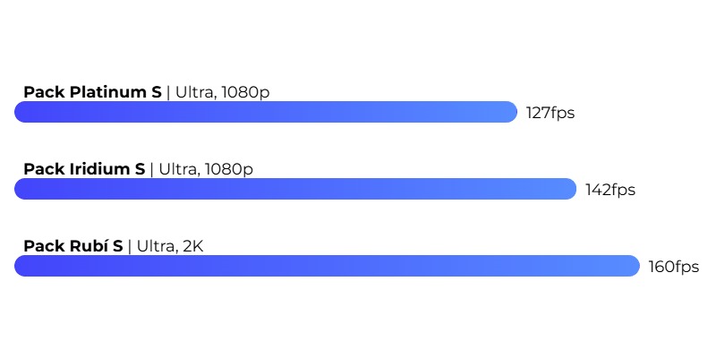 GTA V FPS GTA V FPS