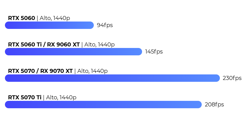 Rust