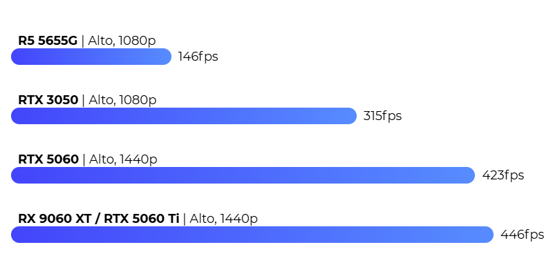 Valorant FPS