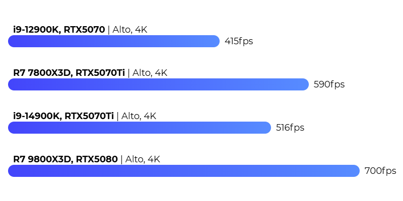Valorant FPS