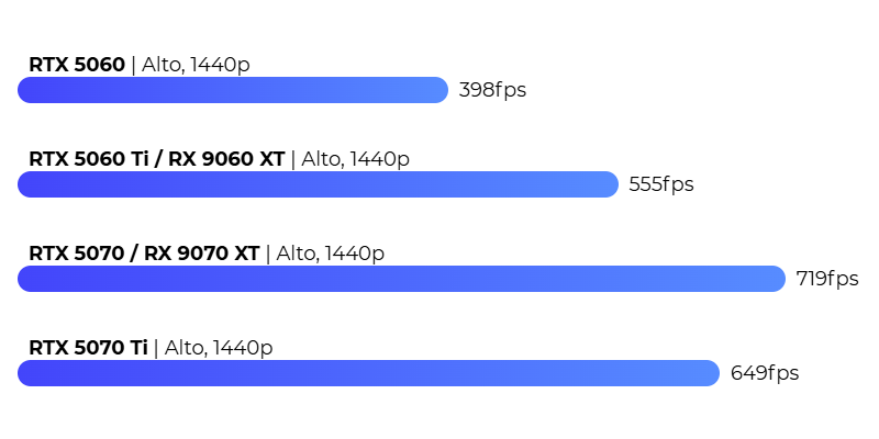 Valorant FPS