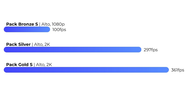 Valorant FPS